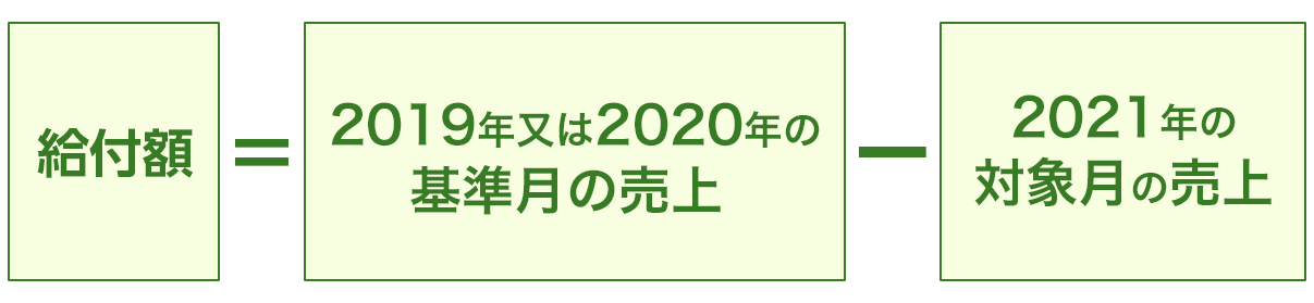 月次支援金の給付額の計算式