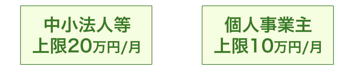月次支援金の給付額の上限