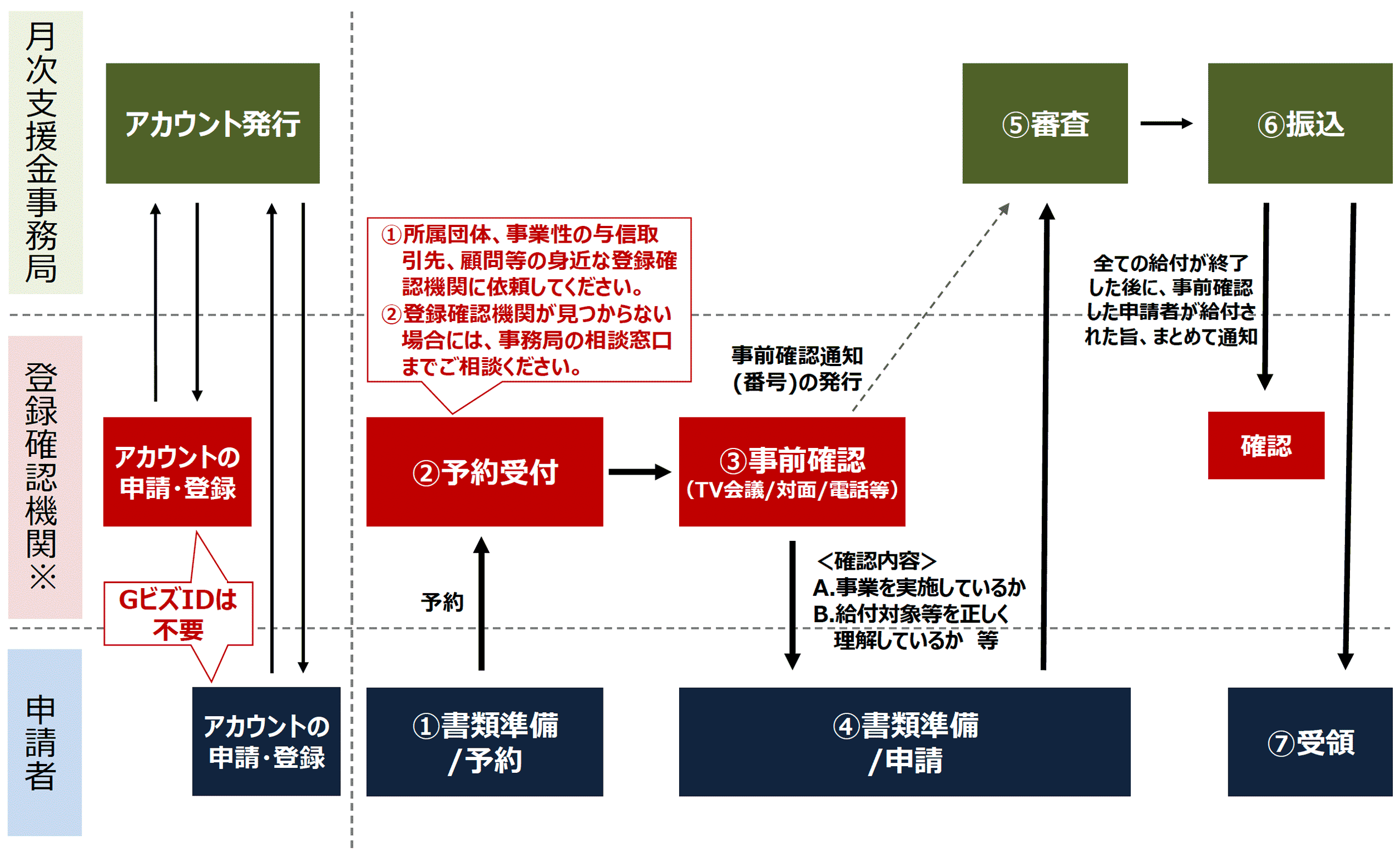 月次支援金の詳細